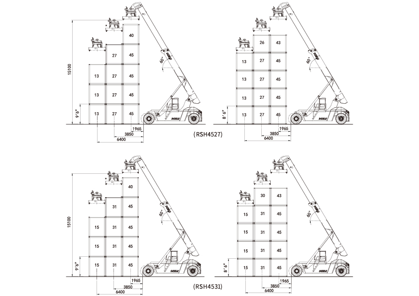 Diagram nosilnosti - kontejnerski viličar Heli RSHD4527-4531-A19LLIG2