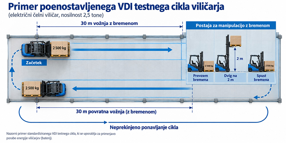 Kako se izračunava VDI cikel