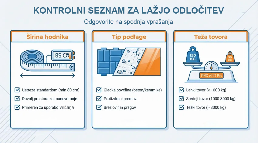 Kontrolni seznam za izbiro viličarja HELI