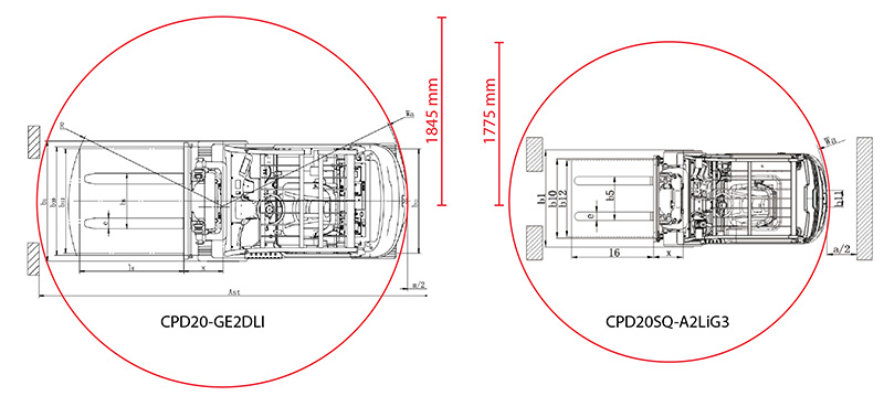 Razlika v obračalnem krogu pri modelih HELI CPD20-GE2DLI in HELI CPD20SQ-A2LIG3